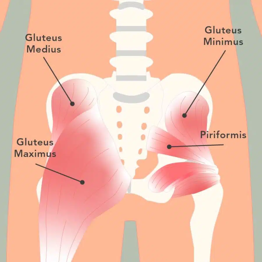 Piriformis Syndrome Blog Featured Image